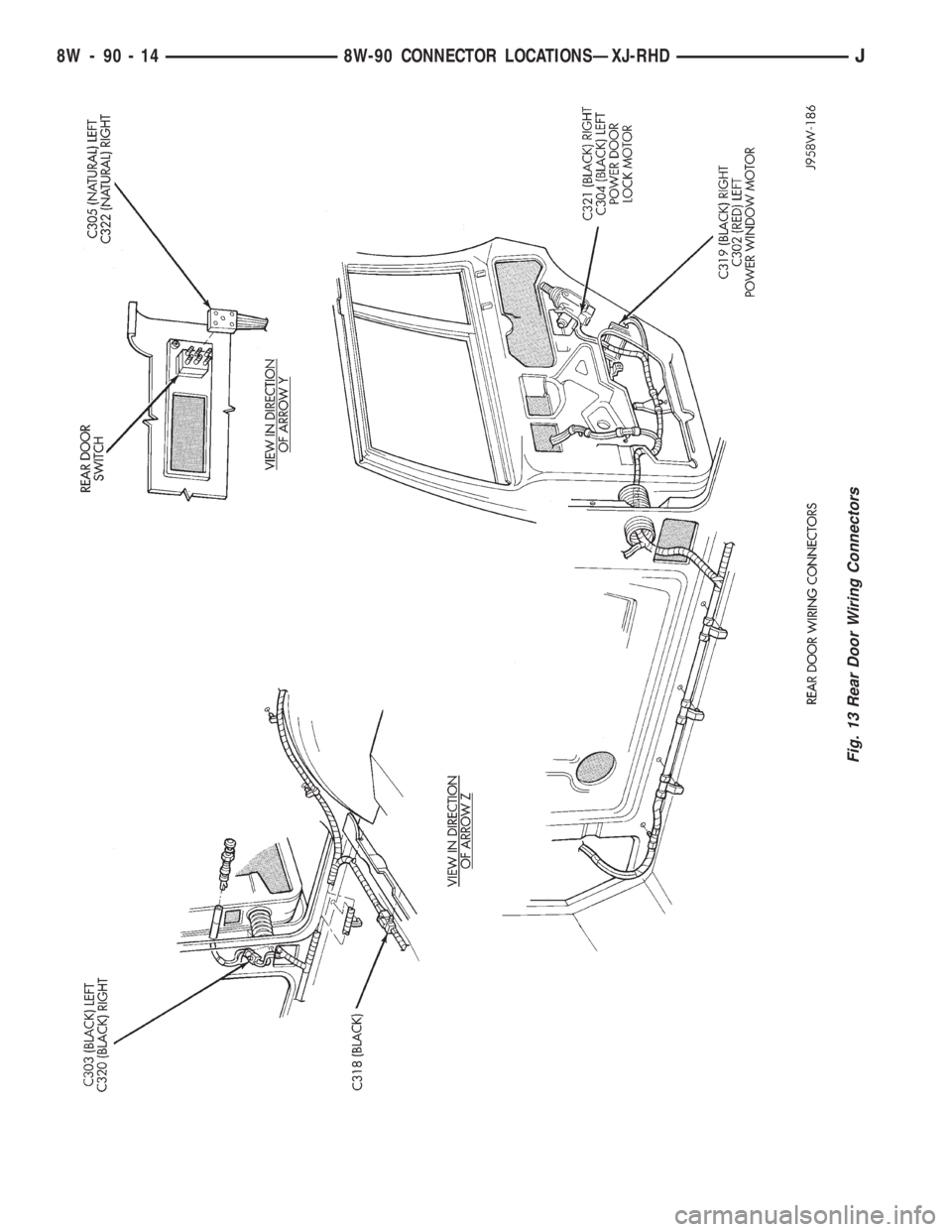 JEEP YJ 1995  Service And Repair Manual Fig. 13 Rear Door Wiring Connectors
8W - 90 - 14 8W-90 CONNECTOR LOCATIONSÐXJ-RHDJ 