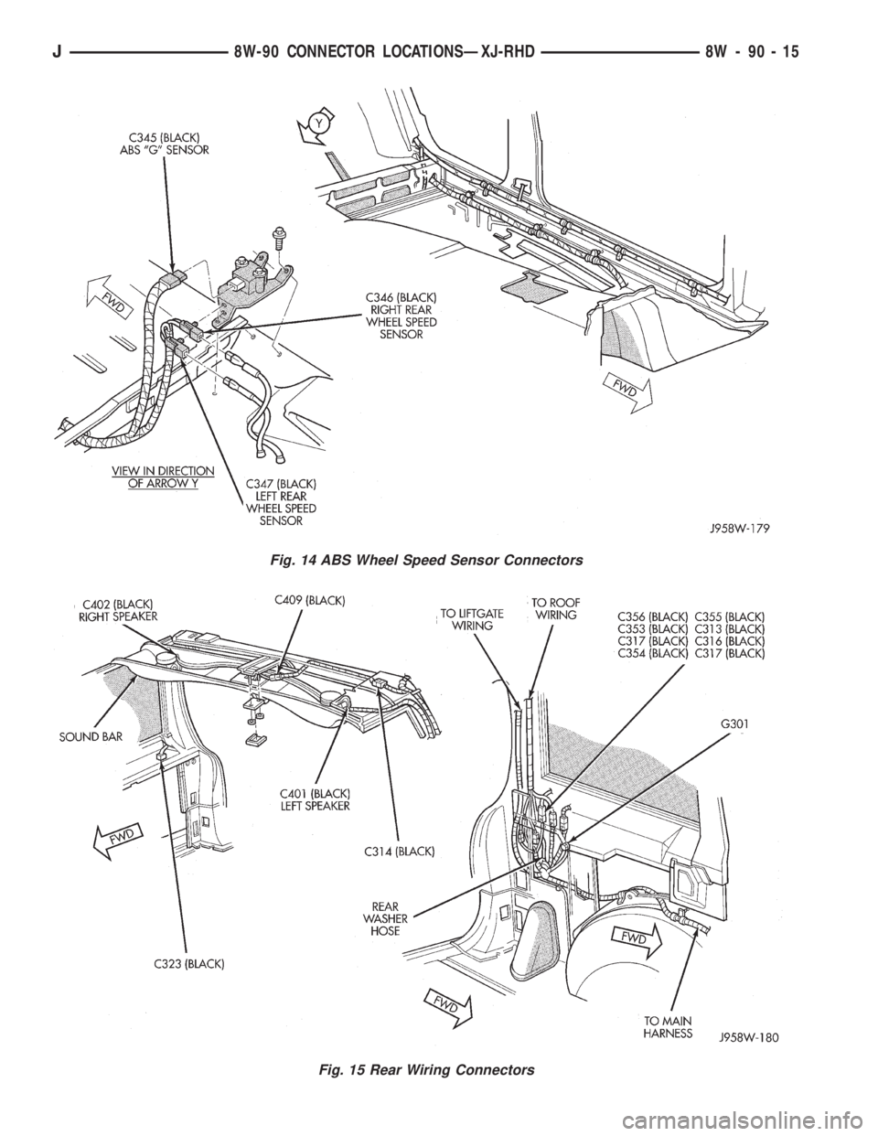 JEEP YJ 1995 Service And Manual Online Fig. 14 ABS Wheel Speed Sensor Connectors
Fig. 15 Rear Wiring Connectors
J8W-90 CONNECTOR LOCATIONSÐXJ-RHD 8W - 90 - 15 JEEP YJ 1995 Service And Manual Online Fig. 14 ABS Wheel Speed Sensor Connectors
Fig. 15 Rear Wiring Connectors
J8W-90 CONNECTOR LOCATIONSÐXJ-RHD 8W - 90 - 15