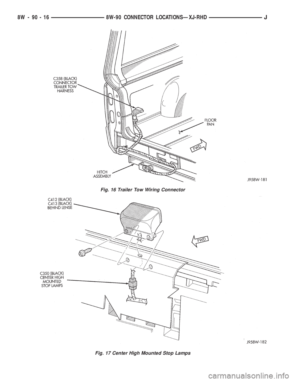 JEEP YJ 1995  Service And Repair Manual Fig. 16 Trailer Tow Wiring Connector
Fig. 17 Center High Mounted Stop Lamps
8W - 90 - 16 8W-90 CONNECTOR LOCATIONSÐXJ-RHDJ 