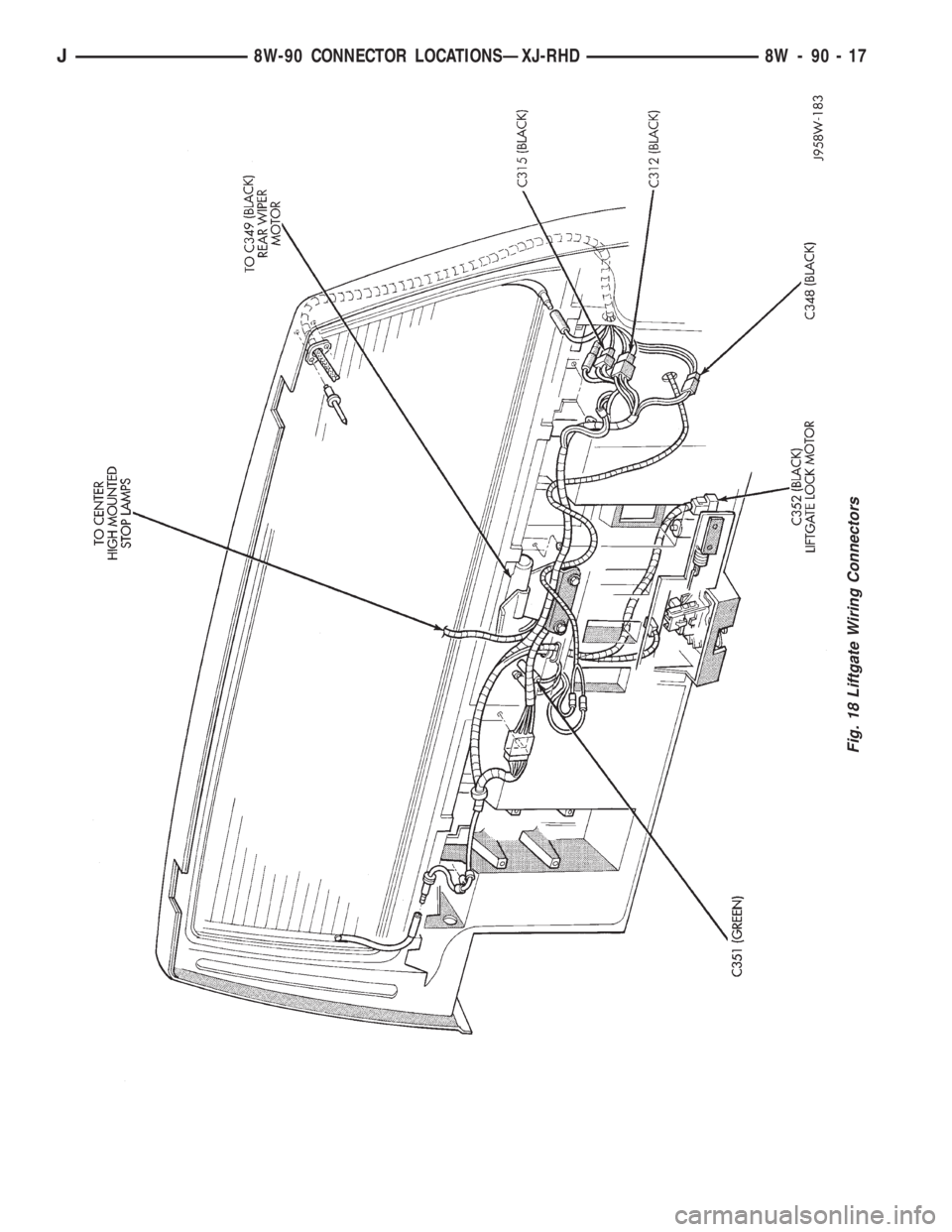 JEEP YJ 1995  Service And Repair Manual Fig. 18 Liftgate Wiring Connectors
J8W-90 CONNECTOR LOCATIONSÐXJ-RHD 8W - 90 - 17 
