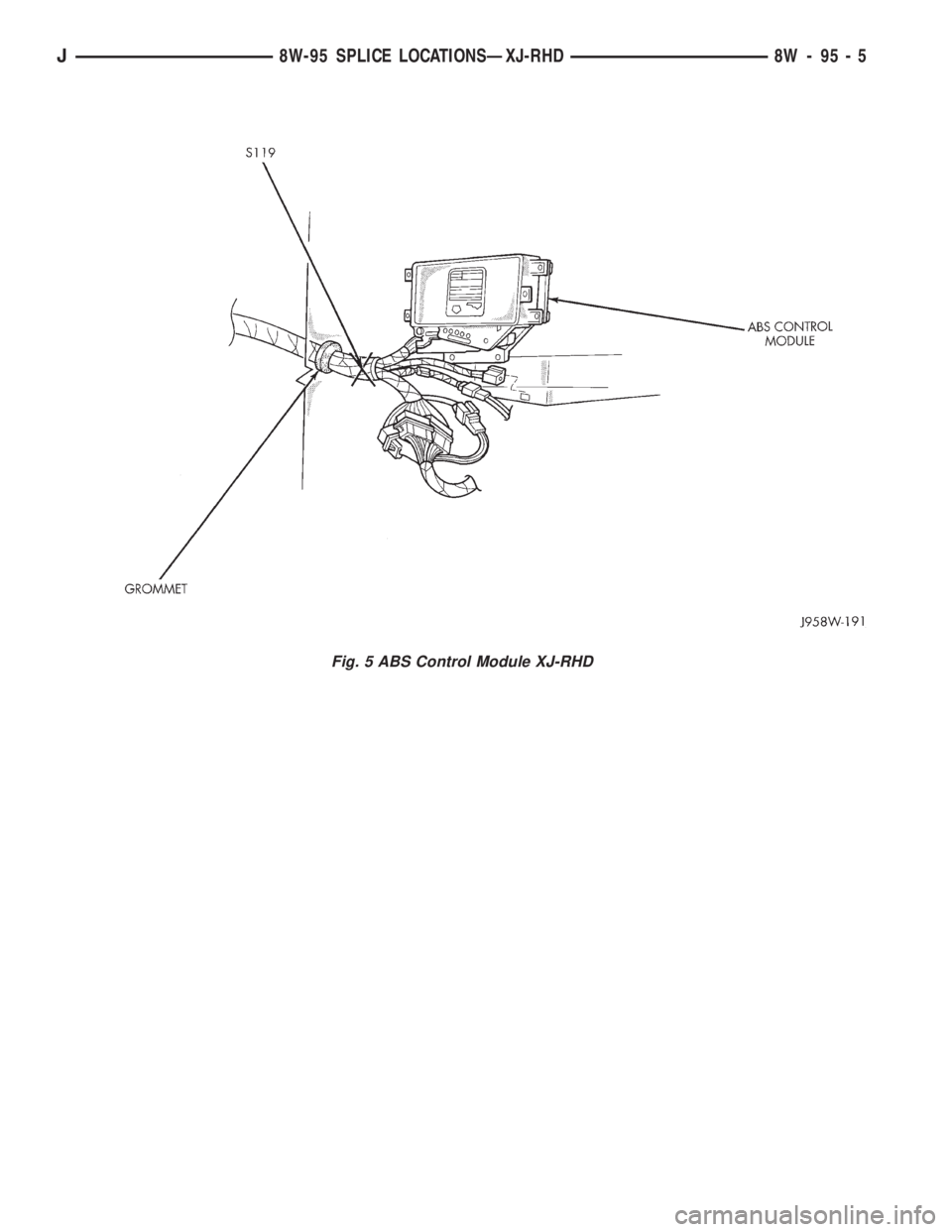 JEEP YJ 1995  Service And Repair Manual Fig. 5 ABS Control Module XJ-RHD
J8W-95 SPLICE LOCATIONSÐXJ-RHD 8W - 95 - 5 