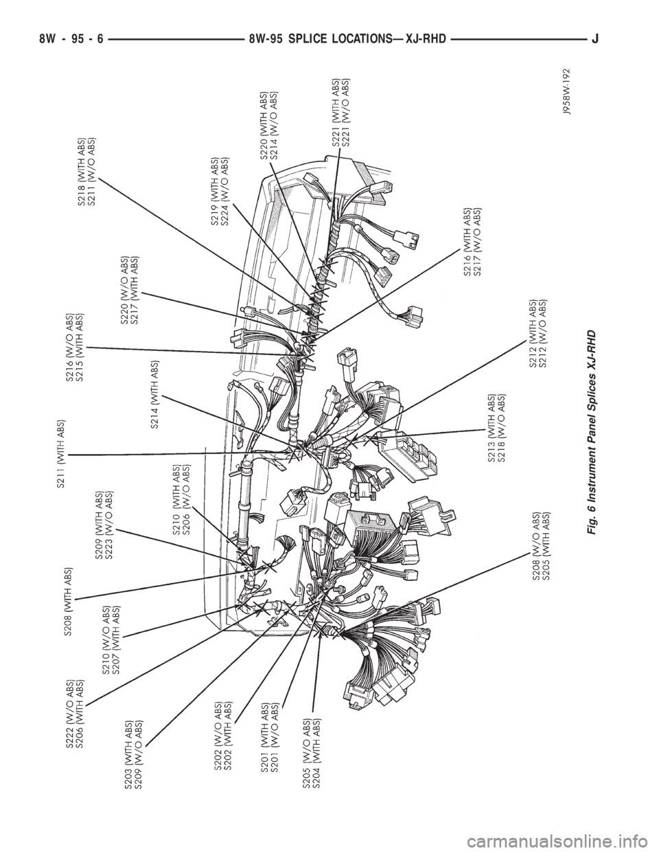 JEEP YJ 1995  Service And Repair Manual Fig. 6 Instrument Panel Splices XJ-RHD
8W - 95 - 6 8W-95 SPLICE LOCATIONSÐXJ-RHDJ 