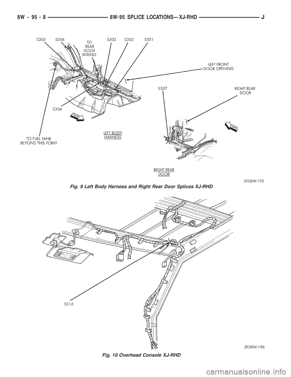 JEEP YJ 1995  Service And Repair Manual Fig. 9 Left Body Harness and Right Rear Door Splices XJ-RHD
Fig. 10 Overhead Console XJ-RHD
8W - 95 - 8 8W-95 SPLICE LOCATIONSÐXJ-RHDJ 