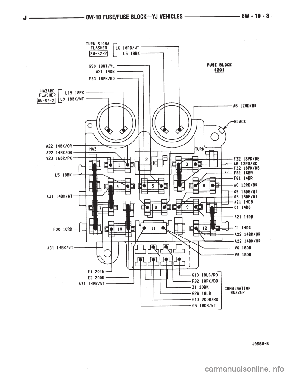 JEEP YJ 1995  Service And Repair Manual 