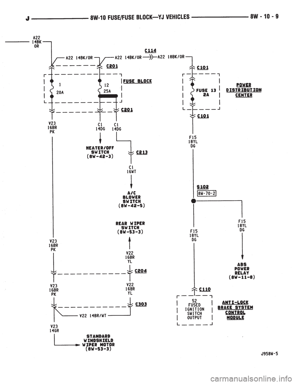 JEEP YJ 1995  Service And Repair Manual 