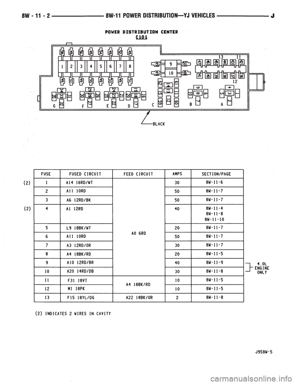 JEEP YJ 1995  Service And Repair Manual 