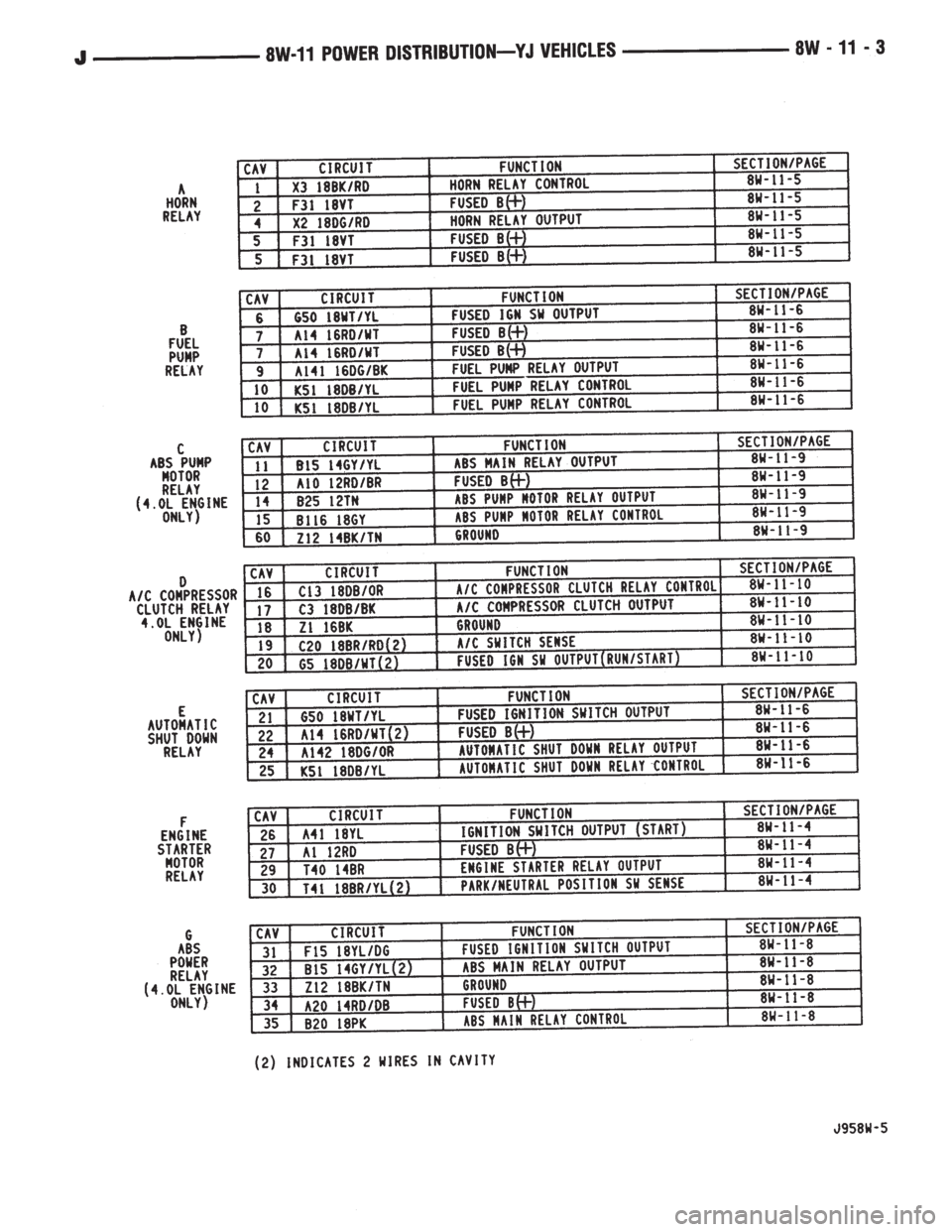 JEEP YJ 1995  Service And Repair Manual 
