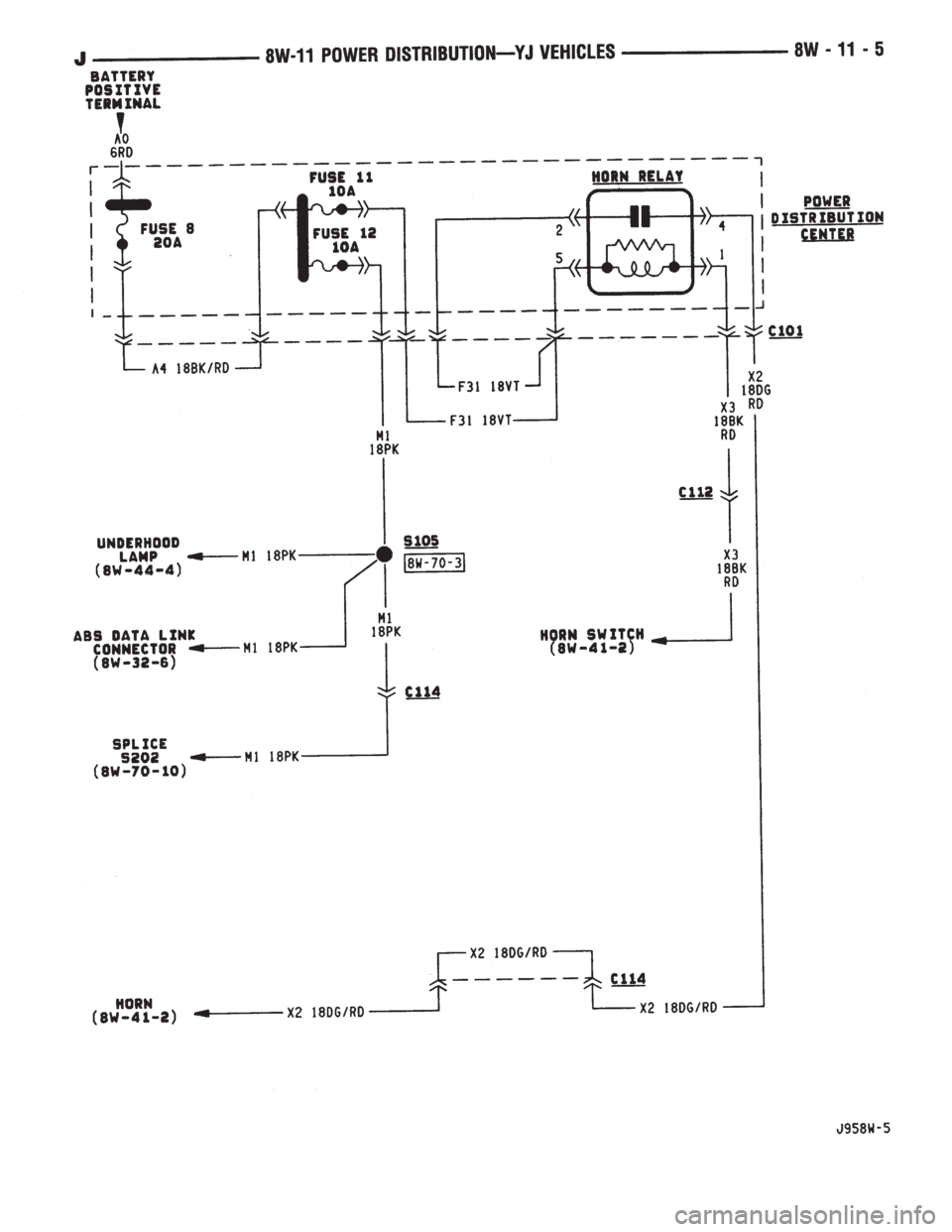 JEEP YJ 1995  Service And Repair Manual 