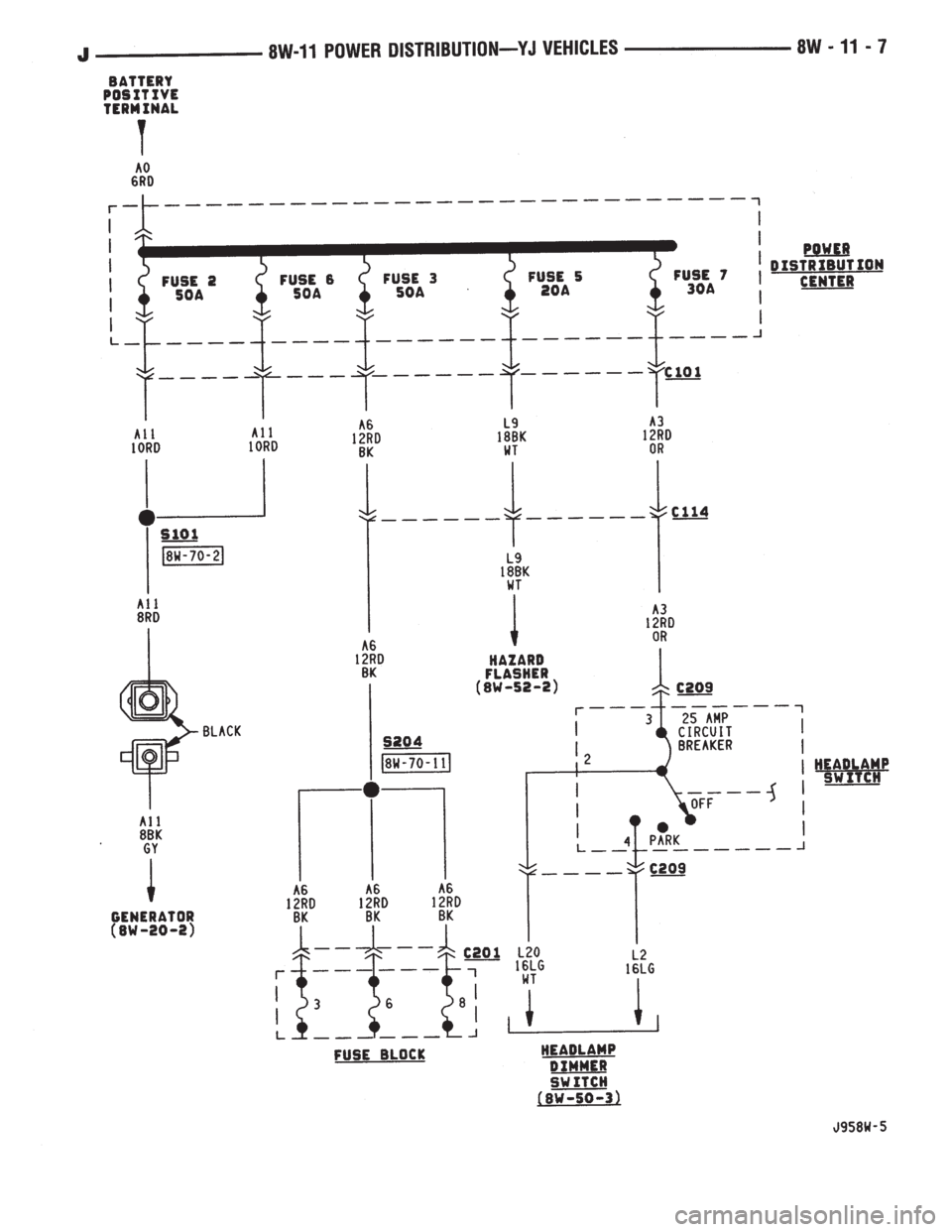 JEEP YJ 1995  Service And Repair Manual 