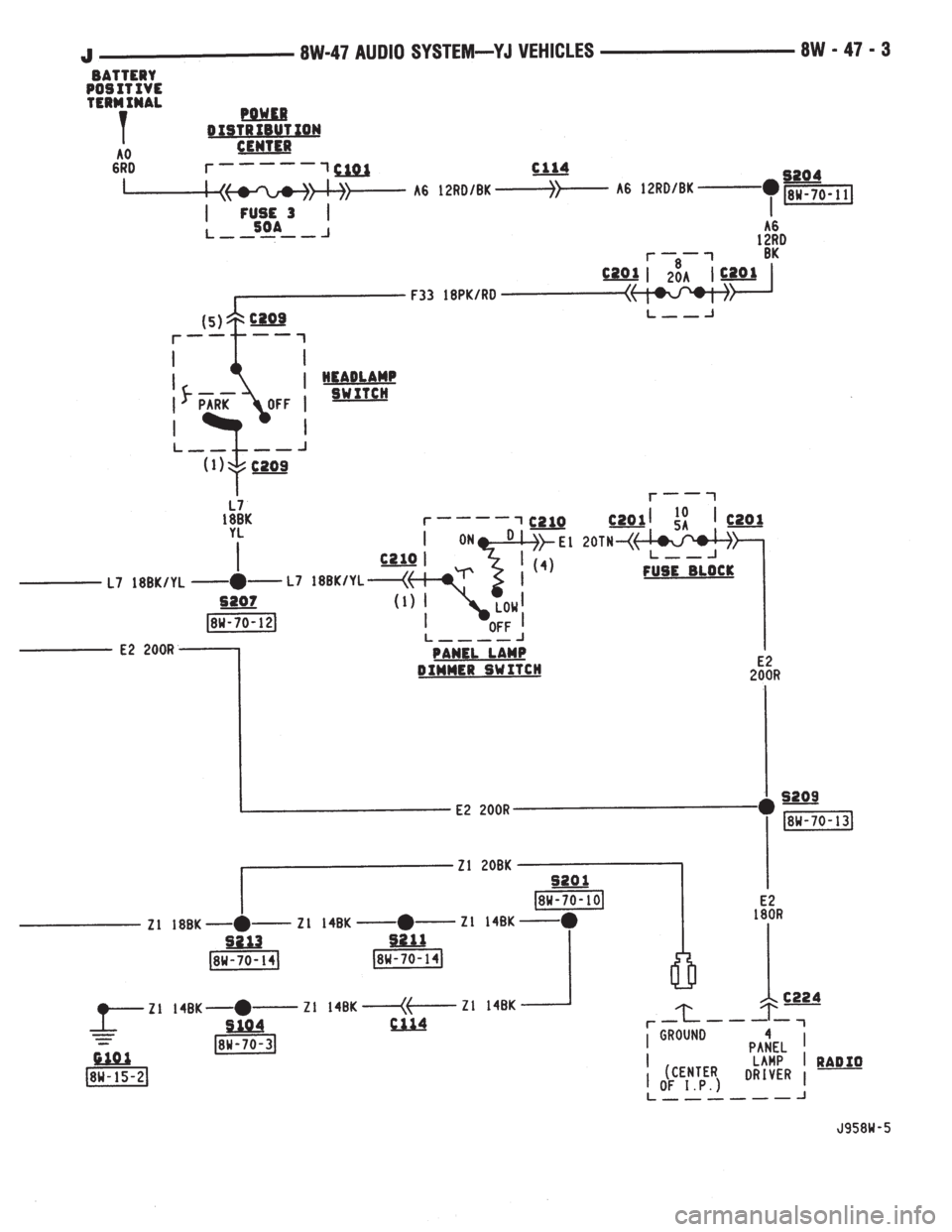 JEEP YJ 1995  Service And Repair Manual 