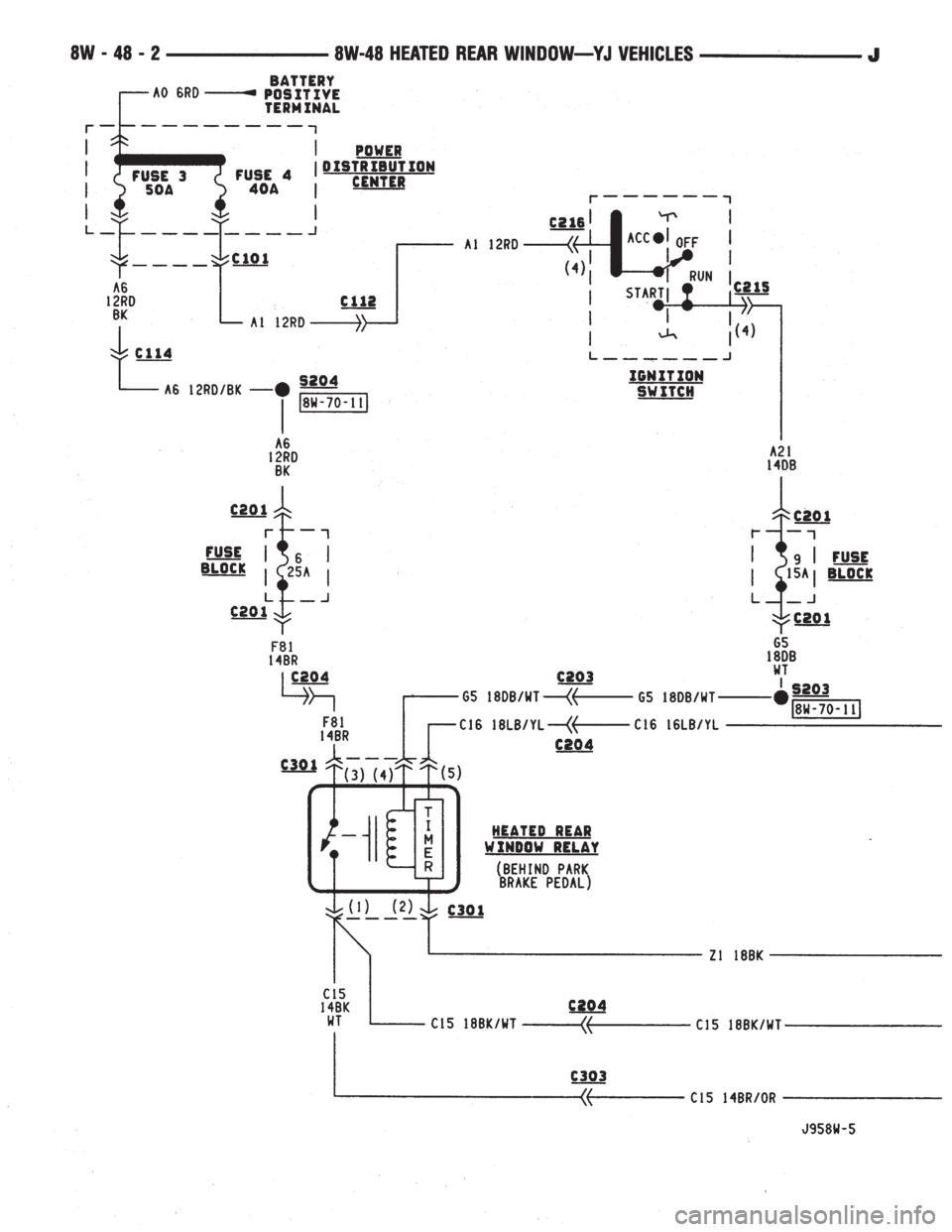 JEEP YJ 1995  Service And Repair Manual 
