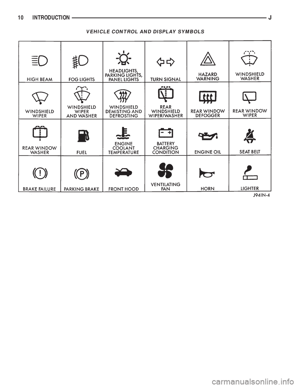 JEEP YJ 1995 Service And User Guide VEHICLE CONTROL AND DISPLAY SYMBOLS
10 INTRODUCTIONJ JEEP YJ 1995 Service And User Guide VEHICLE CONTROL AND DISPLAY SYMBOLS
10 INTRODUCTIONJ