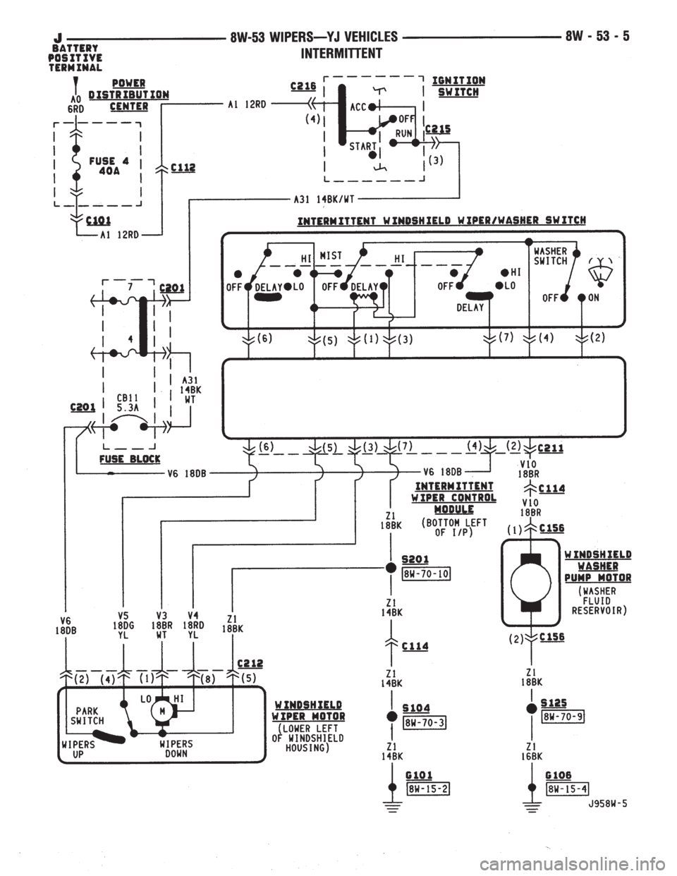 JEEP YJ 1995  Service And Repair Manual 