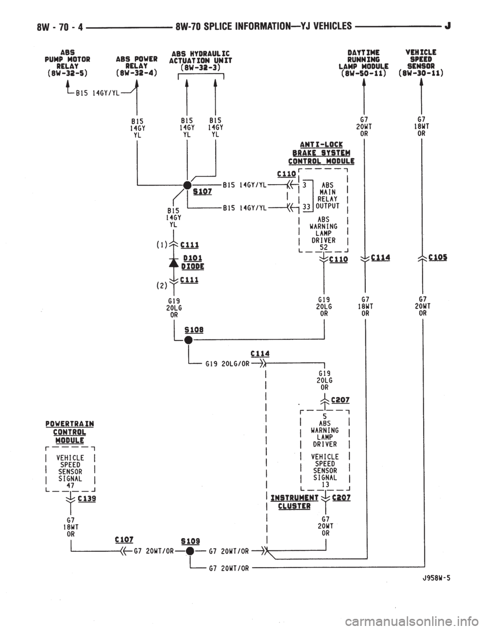 JEEP YJ 1995  Service And Repair Manual 