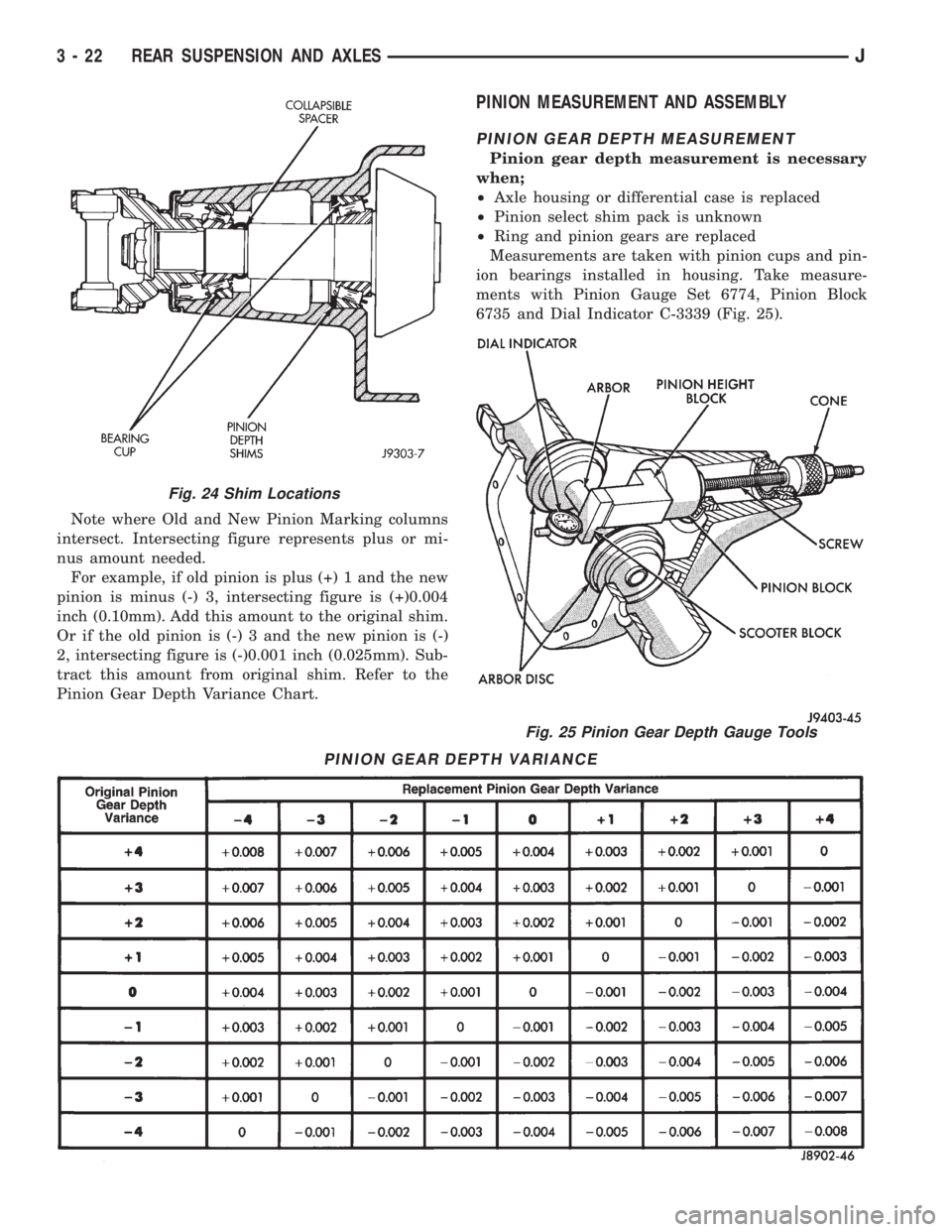 JEEP YJ 1995 Service And Repair Manual Note where Old and New Pinion Marking columns
intersect. Intersecting figure represents plus or mi-
nus amount needed.
For example, if old pinion is plus (+) 1 and the new
pinion is minus (-) 3, inter JEEP YJ 1995 Service And Repair Manual Note where Old and New Pinion Marking columns
intersect. Intersecting figure represents plus or mi-
nus amount needed.
For example, if old pinion is plus (+) 1 and the new
pinion is minus (-) 3, inter
