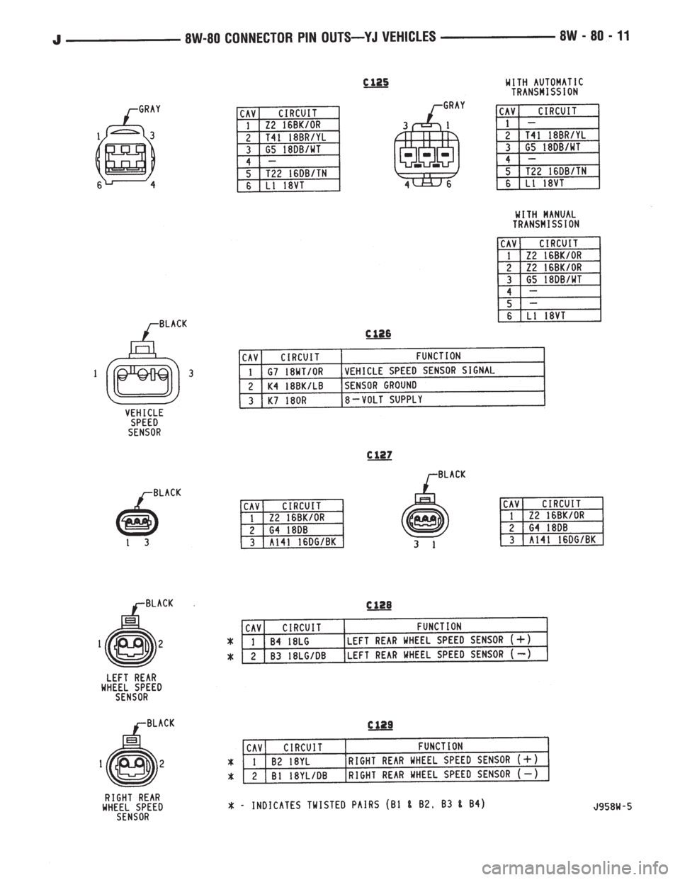 JEEP YJ 1995  Service And Repair Manual 