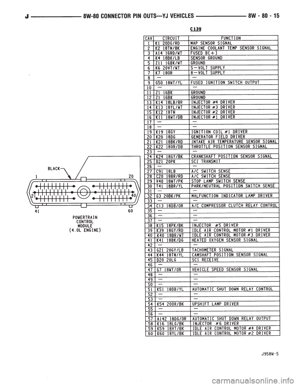 JEEP YJ 1995  Service And Repair Manual 