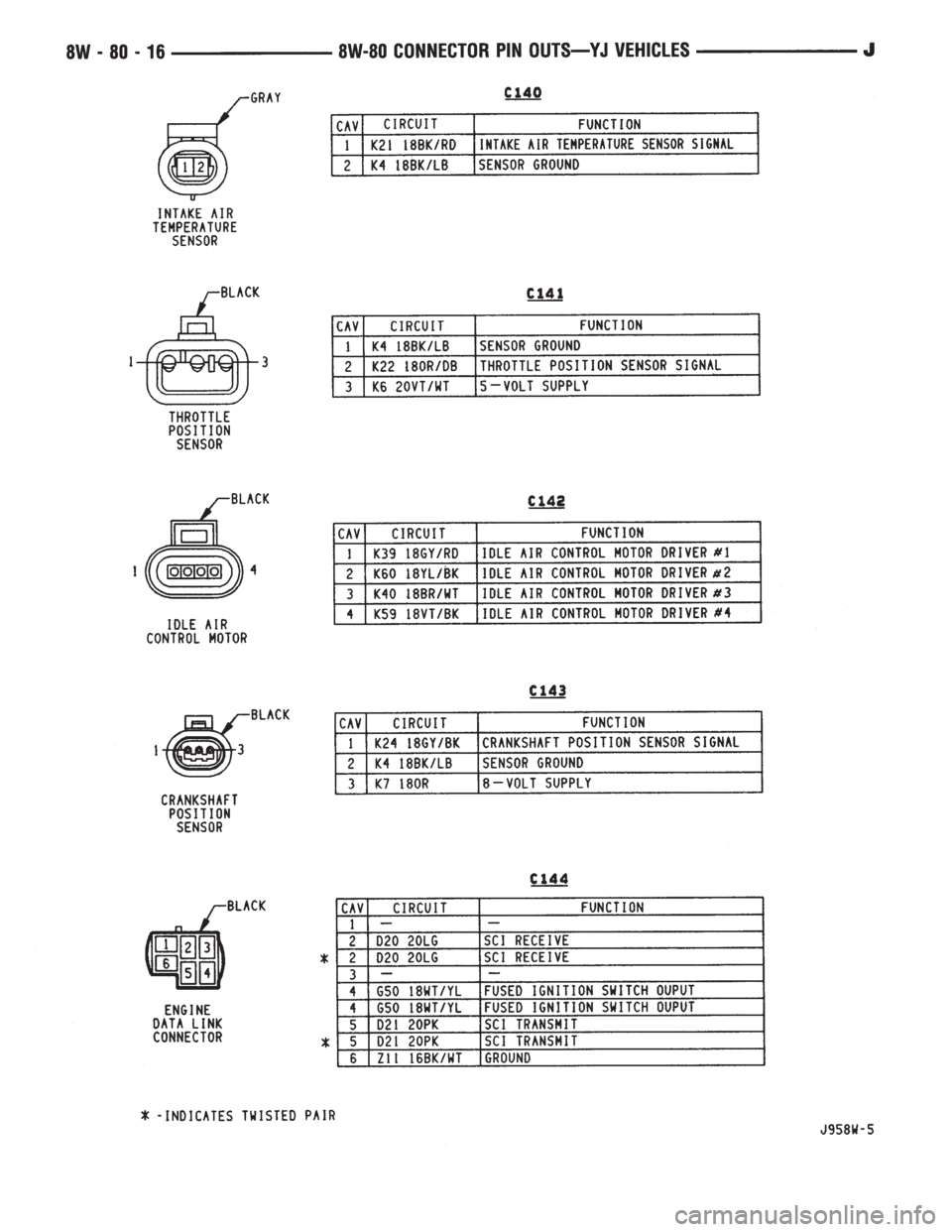 JEEP YJ 1995  Service And Repair Manual 