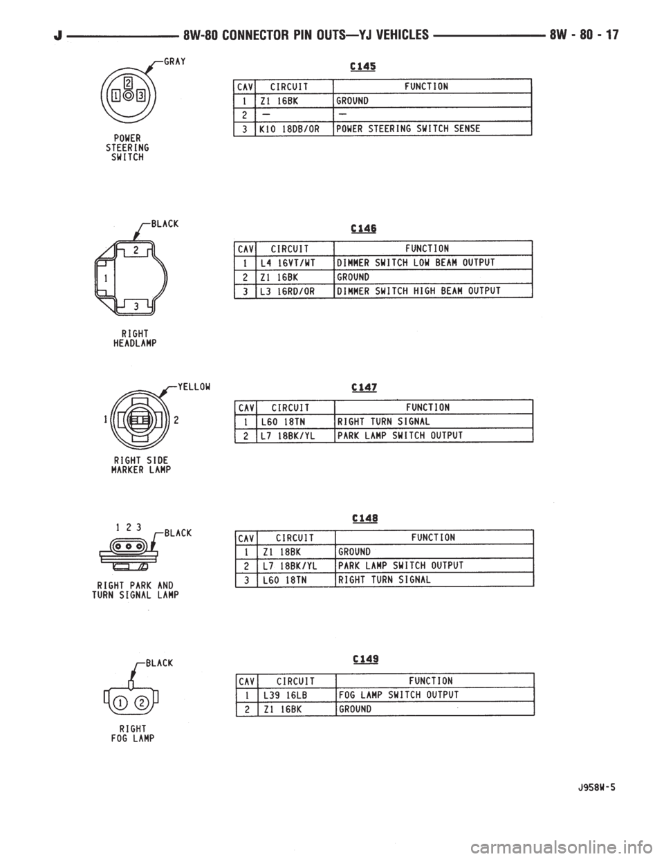 JEEP YJ 1995  Service And Repair Manual 