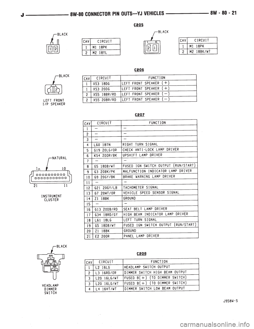 JEEP YJ 1995 Service And Repair Manual JEEP YJ 1995 Service And Repair Manual