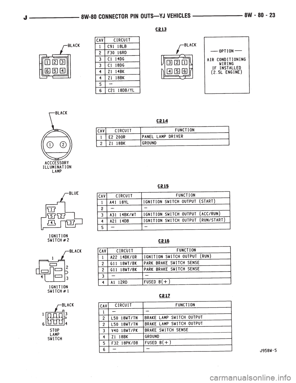 JEEP YJ 1995 Service And Repair Manual JEEP YJ 1995 Service And Repair Manual