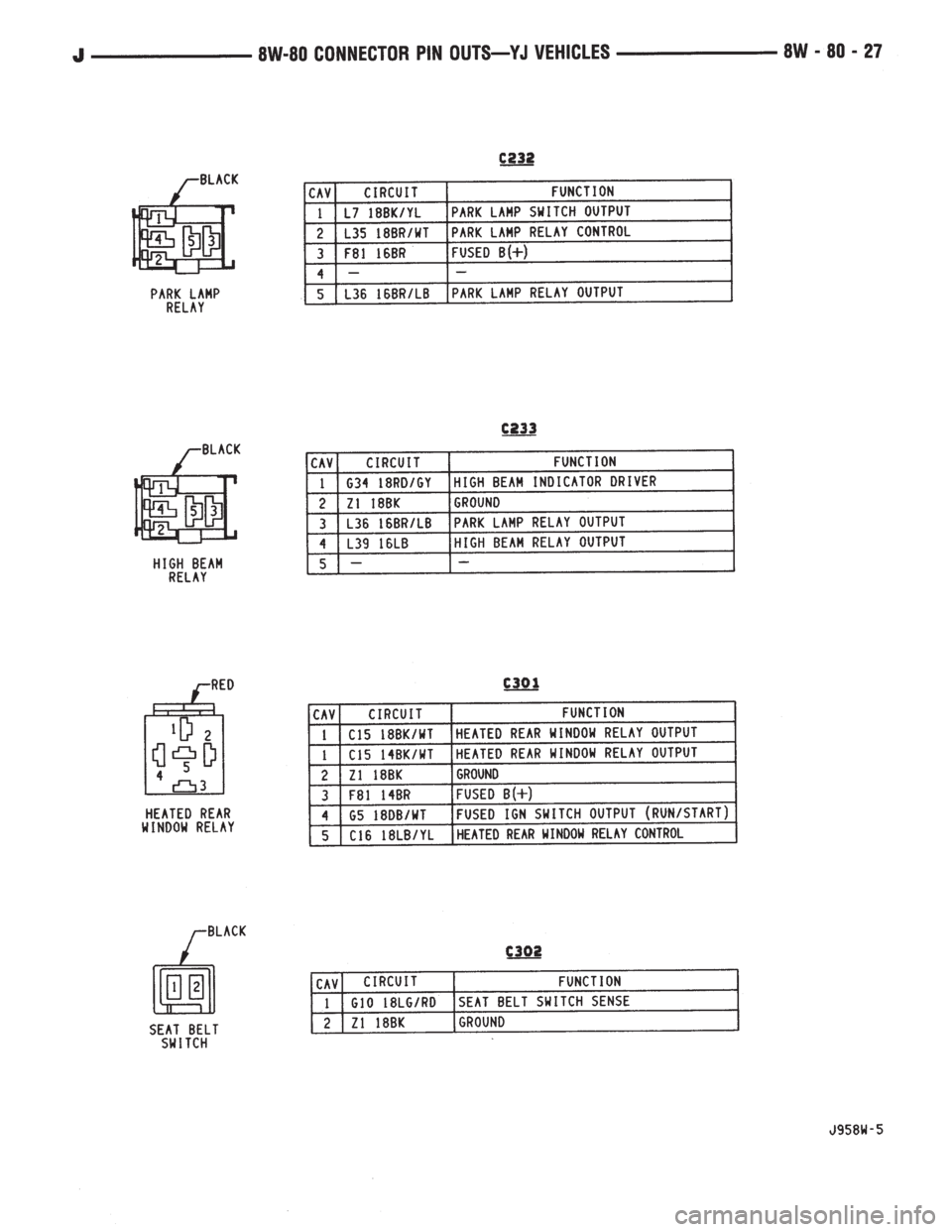JEEP YJ 1995 Service And Repair Manual JEEP YJ 1995 Service And Repair Manual