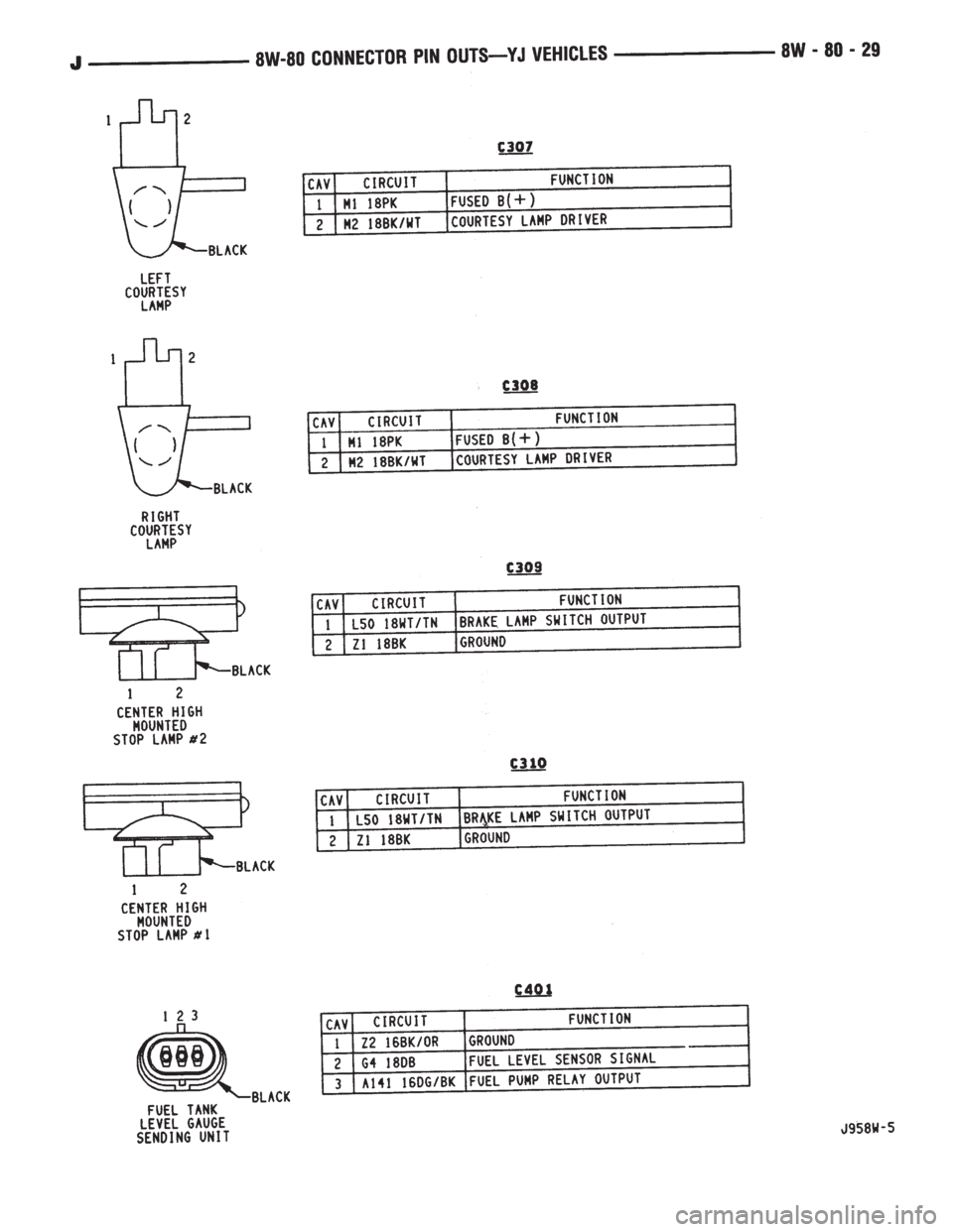 JEEP YJ 1995 Service And Repair Manual JEEP YJ 1995 Service And Repair Manual