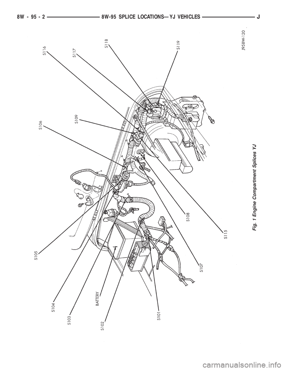 JEEP YJ 1995  Service And Repair Manual Fig. 1 Engine Compartment Splices YJ
8W - 95 - 2 8W-95 SPLICE LOCATIONSÐYJ VEHICLESJ 