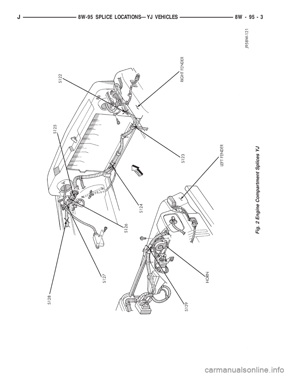 JEEP YJ 1995  Service And Repair Manual Fig. 2 Engine Compartment Splices YJ
J8W-95 SPLICE LOCATIONSÐYJ VEHICLES 8W - 95 - 3 