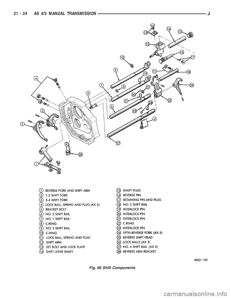 JEEP YJ 1995  Service And Repair Manual Fig. 66 Shift Components
21 - 24 AX 4/5 MANUAL TRANSMISSIONJ 