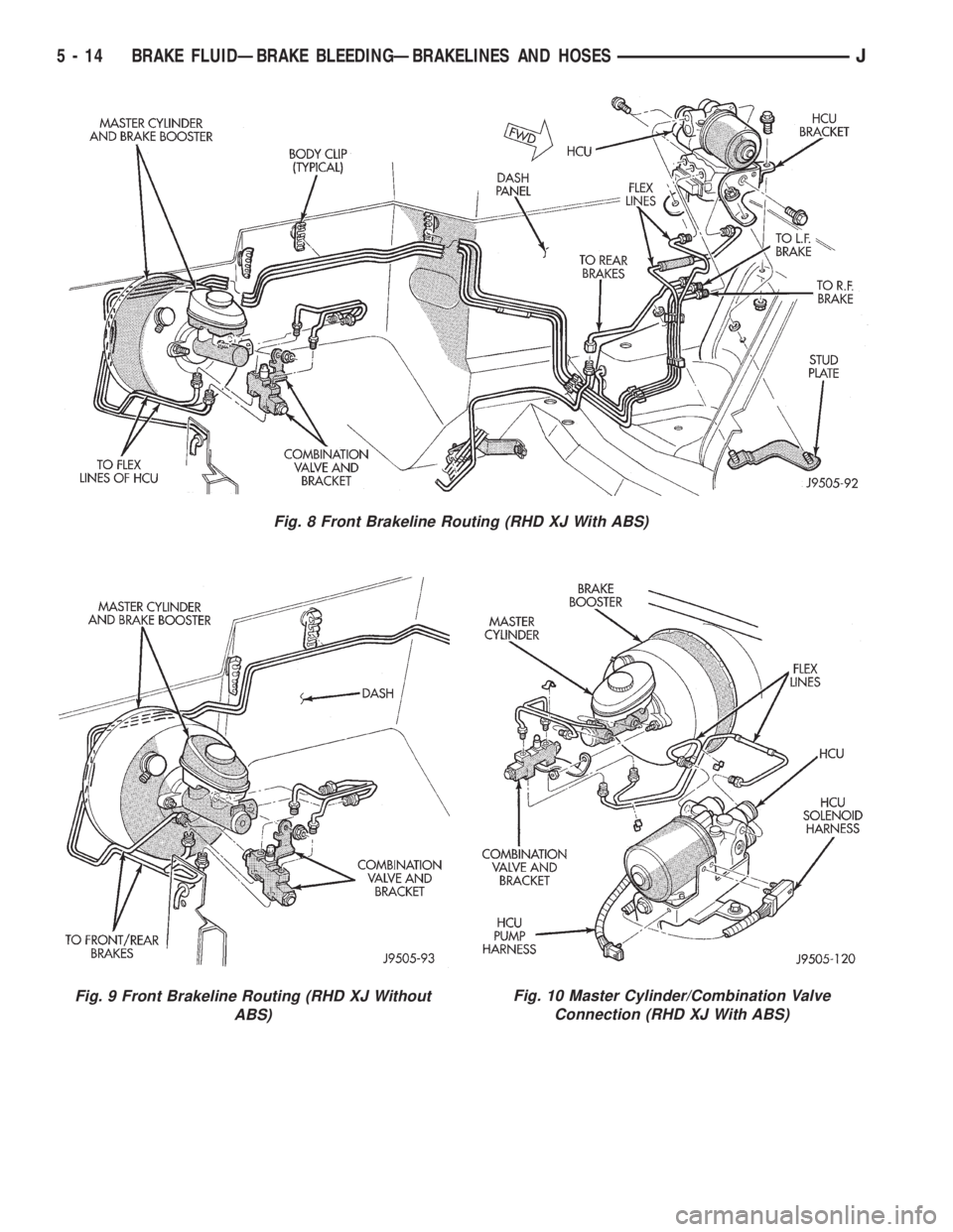 JEEP YJ 1995 Service And Repair Manual Fig. 9 Front Brakeline Routing (RHD XJ Without
ABS)Fig. 10 Master Cylinder/Combination Valve
Connection (RHD XJ With ABS)
Fig. 8 Front Brakeline Routing (RHD XJ With ABS)
5 - 14 BRAKE FLUIDÐBRAKE BLE JEEP YJ 1995 Service And Repair Manual Fig. 9 Front Brakeline Routing (RHD XJ Without
ABS)Fig. 10 Master Cylinder/Combination Valve
Connection (RHD XJ With ABS)
Fig. 8 Front Brakeline Routing (RHD XJ With ABS)
5 - 14 BRAKE FLUIDÐBRAKE BLE