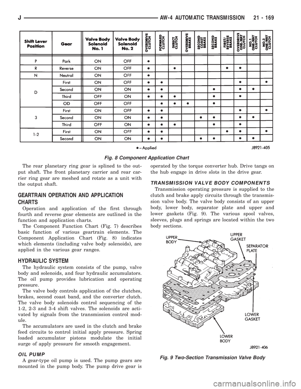 JEEP YJ 1995  Service And Repair Manual The rear planetary ring gear is splined to the out-
put shaft. The front planetary carrier and rear car-
rier ring gear are meshed and rotate as a unit with
the output shaft.
GEARTRAIN OPERATION AND A