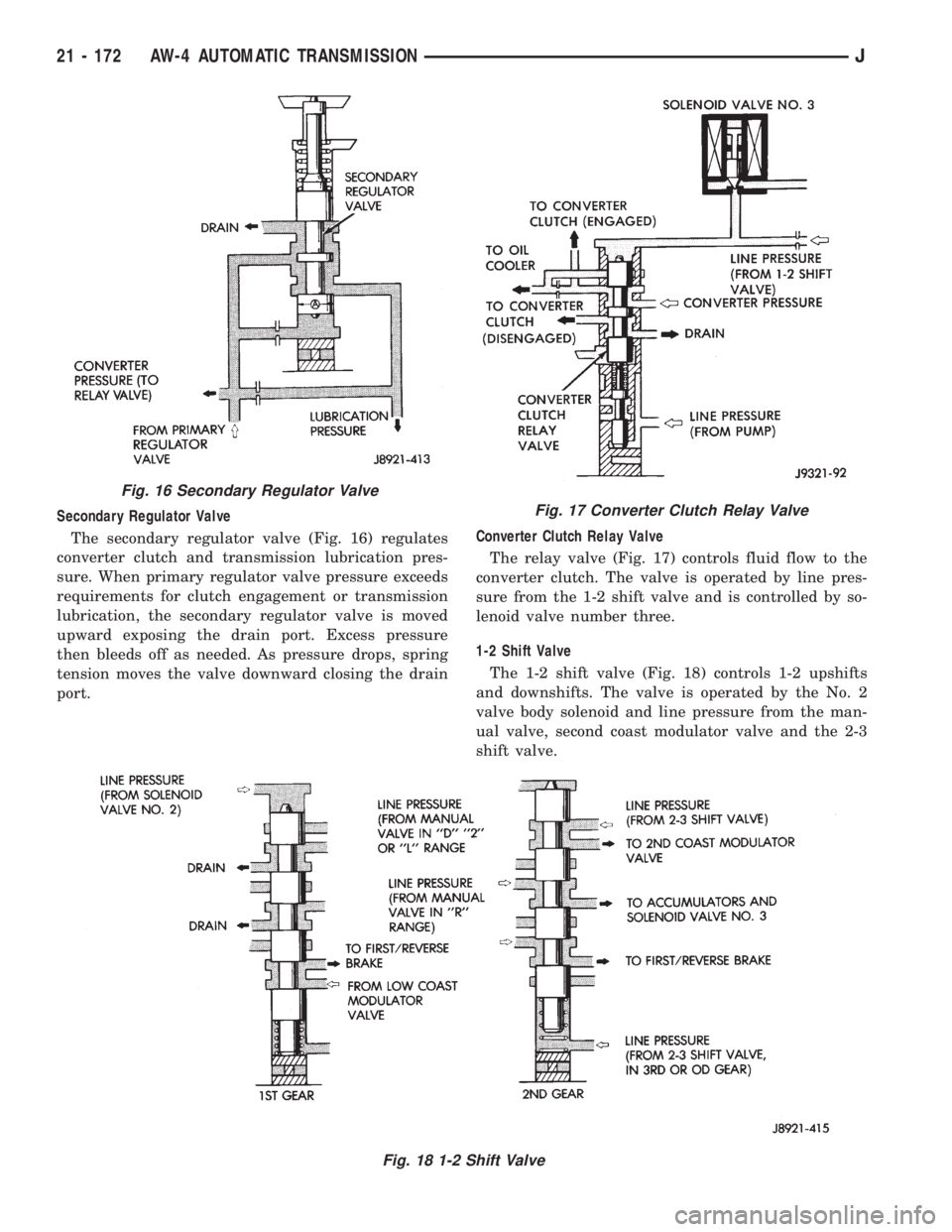 JEEP YJ 1995  Service And Repair Manual Secondary Regulator Valve
The secondary regulator valve (Fig. 16) regulates
converter clutch and transmission lubrication pres-
sure. When primary regulator valve pressure exceeds
requirements for clu