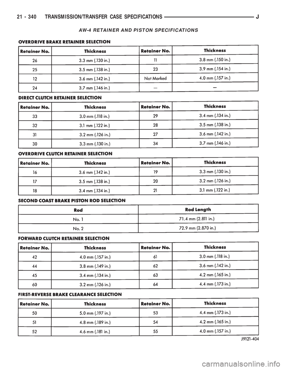 JEEP YJ 1995 Service And Repair Manual AW-4 RETAINER AND PISTON SPECIFICATIONS
21 - 340 TRANSMISSION/TRANSFER CASE SPECIFICATIONSJ JEEP YJ 1995 Service And Repair Manual AW-4 RETAINER AND PISTON SPECIFICATIONS
21 - 340 TRANSMISSION/TRANSFER CASE SPECIFICATIONSJ