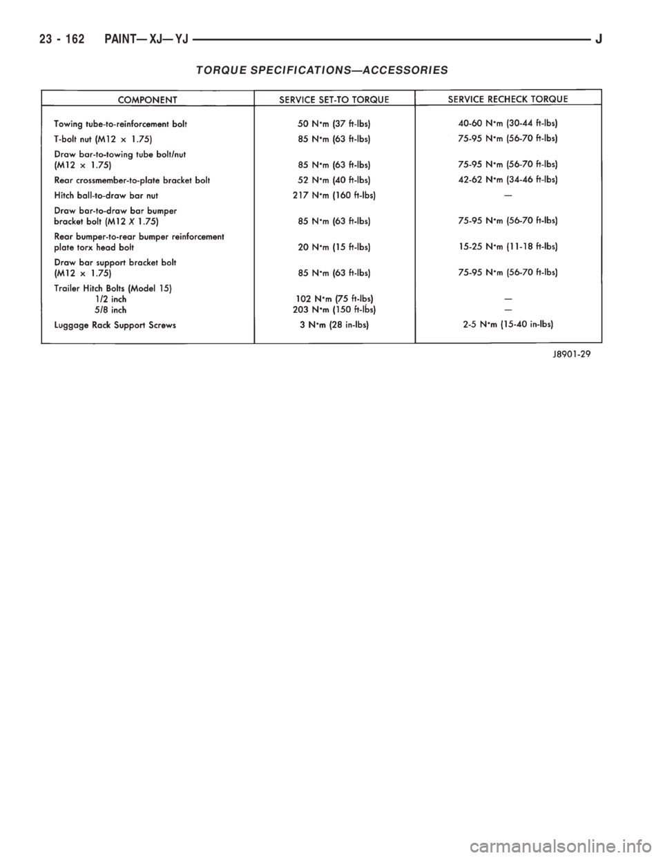 JEEP YJ 1995 Service And Repair Manual TORQUE SPECIFICATIONSÐACCESSORIES
23 - 162 PAINTÐXJÐYJJ JEEP YJ 1995 Service And Repair Manual TORQUE SPECIFICATIONSÐACCESSORIES
23 - 162 PAINTÐXJÐYJJ