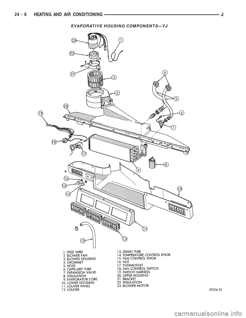 JEEP YJ 1995  Service And Repair Manual EVAPORATIVE HOUSING COMPONENTSÐYJ
24 - 6 HEATING AND AIR CONDITIONINGJ 