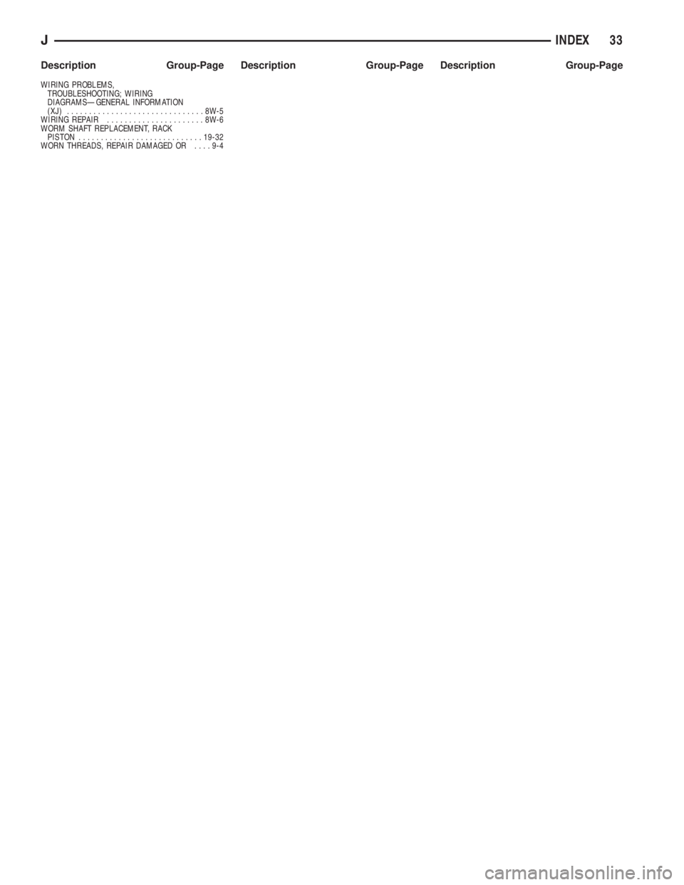 JEEP YJ 1995  Service And Repair Manual WIRING PROBLEMS,
TROUBLESHOOTING; WIRING
DIAGRAMSÐGENERAL INFORMATION
(XJ)...............................8W-5
WIRING REPAIR......................8W-6
WORM SHAFT REPLACEMENT, RACK
PISTON..............