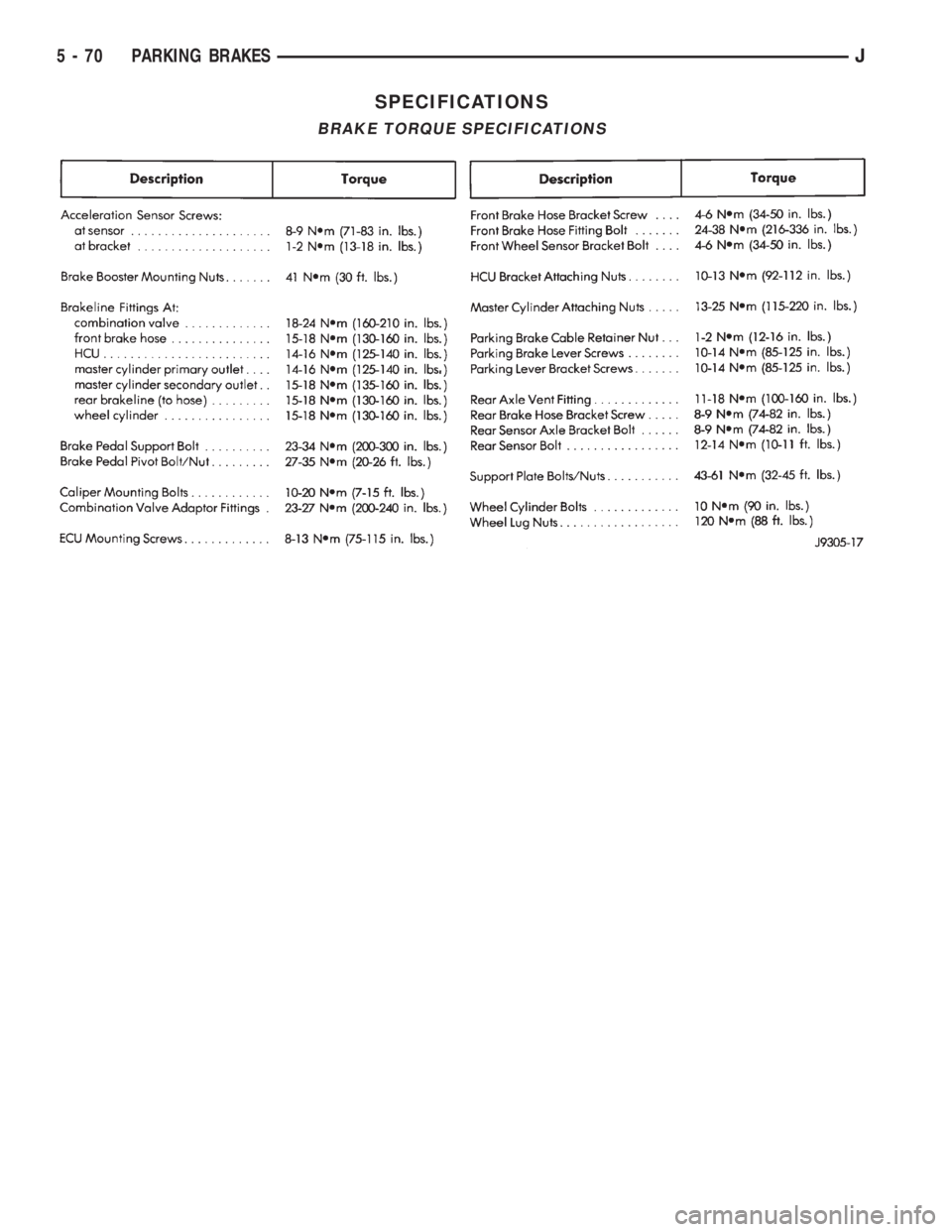 JEEP YJ 1995 Service And Repair Manual SPECIFICATIONS
BRAKE TORQUE SPECIFICATIONS
5 - 70 PARKING BRAKESJ JEEP YJ 1995 Service And Repair Manual SPECIFICATIONS
BRAKE TORQUE SPECIFICATIONS
5 - 70 PARKING BRAKESJ