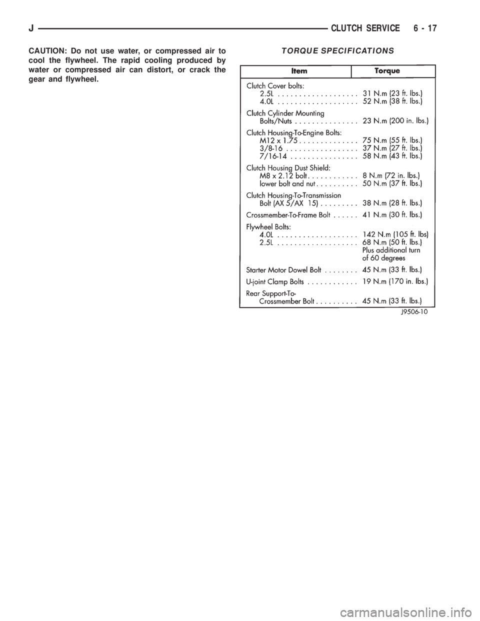 JEEP YJ 1995 Service And Repair Manual CAUTION: Do not use water, or compressed air to
cool the flywheel. The rapid cooling produced by
water or compressed air can distort, or crack the
gear and flywheel.TORQUE SPECIFICATIONS
JCLUTCH SERVI JEEP YJ 1995 Service And Repair Manual CAUTION: Do not use water, or compressed air to
cool the flywheel. The rapid cooling produced by
water or compressed air can distort, or crack the
gear and flywheel.TORQUE SPECIFICATIONS
JCLUTCH SERVI