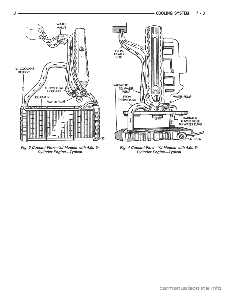 JEEP YJ 1995  Service And Repair Manual Fig. 3 Coolant FlowÐXJ Models with 4.0L 6-
Cylinder EngineÐTypicalFig. 4 Coolant FlowÐYJ Models with 4.0L 6-
Cylinder EngineÐTypical
JCOOLING SYSTEM 7 - 3 