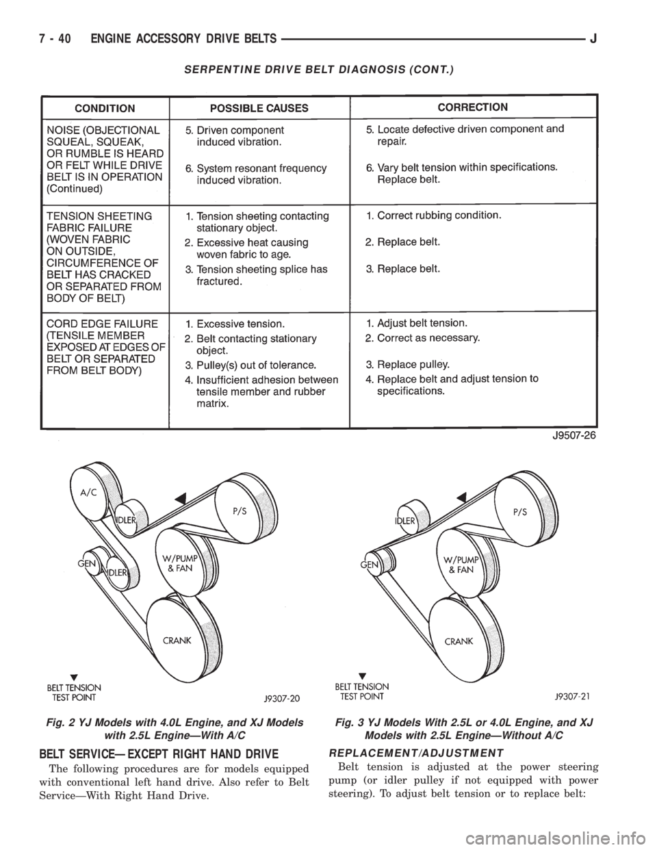 JEEP YJ 1995 Service And Repair Manual BELT SERVICEÐEXCEPT RIGHT HAND DRIVE
The following procedures are for models equipped
with conventional left hand drive. Also refer to Belt
ServiceÐWith Right Hand Drive.
REPLACEMENT/ADJUSTMENT
Belt JEEP YJ 1995 Service And Repair Manual BELT SERVICEÐEXCEPT RIGHT HAND DRIVE
The following procedures are for models equipped
with conventional left hand drive. Also refer to Belt
ServiceÐWith Right Hand Drive.
REPLACEMENT/ADJUSTMENT
Belt