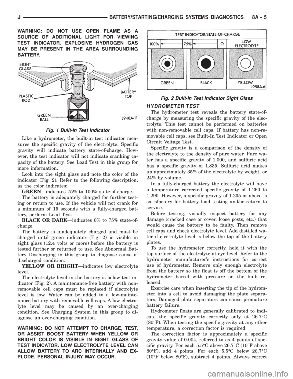 JEEP YJ 1995 Service And Repair Manual WARNING: DO NOT USE OPEN FLAME AS A
SOURCE OF ADDITIONAL LIGHT FOR VIEWING
TEST INDICATOR. EXPLOSIVE HYDROGEN GAS
MAY BE PRESENT IN THE AREA SURROUNDING
BATTERY.
Like a hydrometer, the built-in test i JEEP YJ 1995 Service And Repair Manual WARNING: DO NOT USE OPEN FLAME AS A
SOURCE OF ADDITIONAL LIGHT FOR VIEWING
TEST INDICATOR. EXPLOSIVE HYDROGEN GAS
MAY BE PRESENT IN THE AREA SURROUNDING
BATTERY.
Like a hydrometer, the built-in test i
