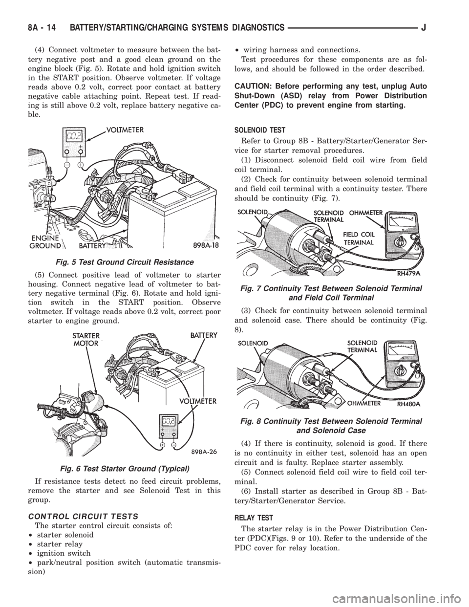 JEEP YJ 1995  Service And Repair Manual (4) Connect voltmeter to measure between the bat-
tery negative post and a good clean ground on the
engine block (Fig. 5). Rotate and hold ignition switch
in the START position. Observe voltmeter. If 