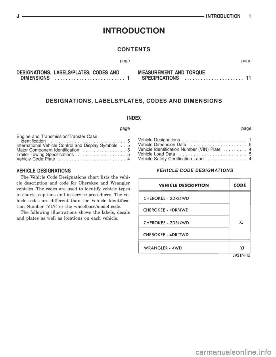 JEEP YJ 1995 Service And Repair Manual INTRODUCTION
CONTENTS
page page
DESIGNATIONS, LABELS/PLATES, CODES AND
DIMENSIONS.......................... 1MEASUREMENT AND TORQUE
SPECIFICATIONS...................... 11
DESIGNATIONS, LABELS/PLATES, JEEP YJ 1995 Service And Repair Manual INTRODUCTION
CONTENTS
page page
DESIGNATIONS, LABELS/PLATES, CODES AND
DIMENSIONS.......................... 1MEASUREMENT AND TORQUE
SPECIFICATIONS...................... 11
DESIGNATIONS, LABELS/PLATES,