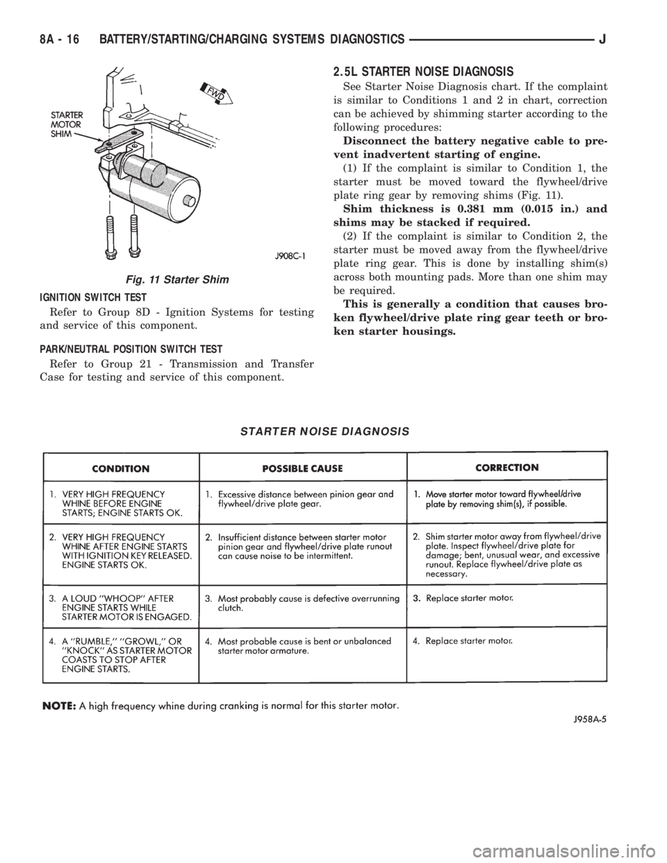 JEEP YJ 1995 Service And Repair Manual IGNITION SWITCH TEST
Refer to Group 8D - Ignition Systems for testing
and service of this component.
PARK/NEUTRAL POSITION SWITCH TEST
Refer to Group 21 - Transmission and Transfer
Case for testing an JEEP YJ 1995 Service And Repair Manual IGNITION SWITCH TEST
Refer to Group 8D - Ignition Systems for testing
and service of this component.
PARK/NEUTRAL POSITION SWITCH TEST
Refer to Group 21 - Transmission and Transfer
Case for testing an