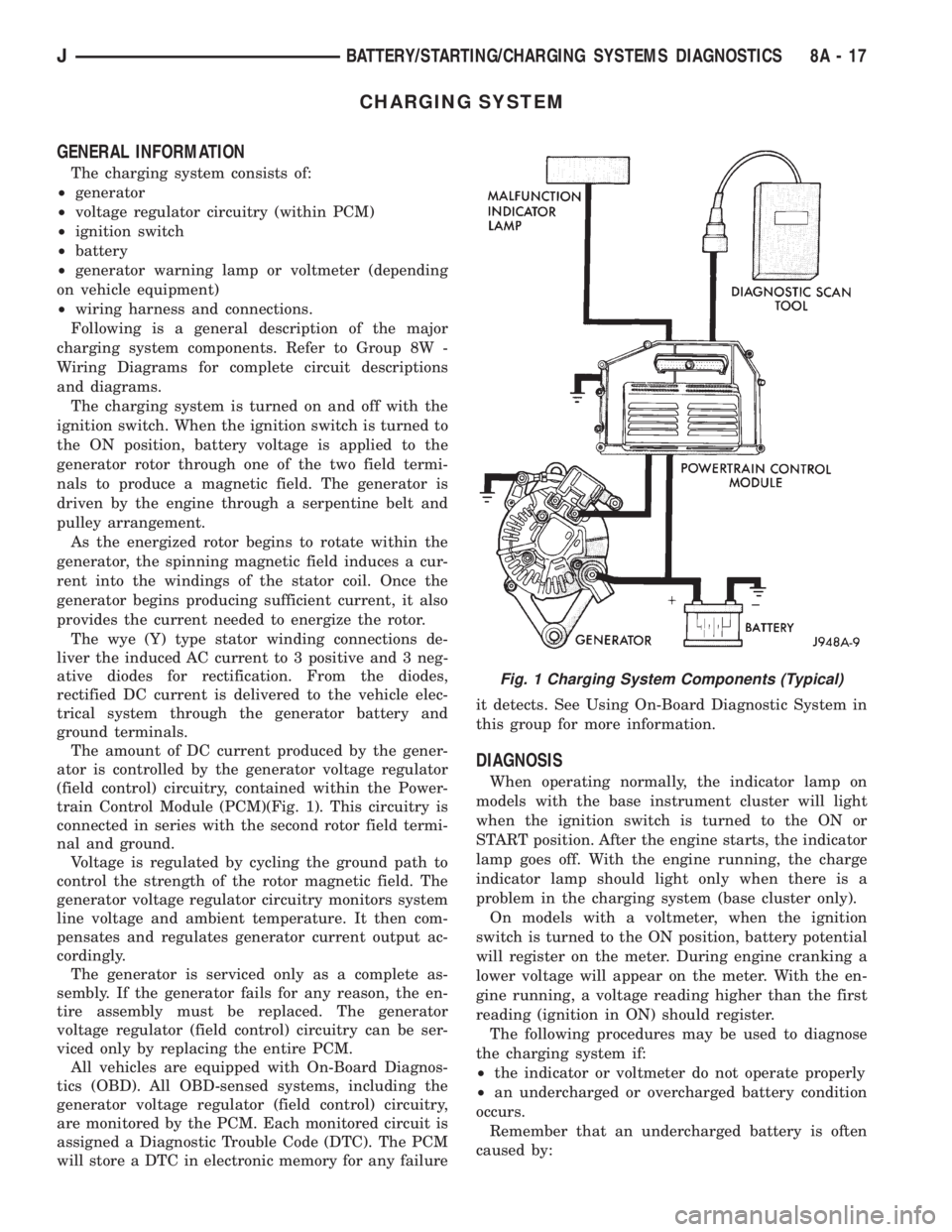 JEEP YJ 1995 Service And Repair Manual CHARGING SYSTEM
GENERAL INFORMATION
The charging system consists of:
²generator
²voltage regulator circuitry (within PCM)
²ignition switch
²battery
²generator warning lamp or voltmeter (depending JEEP YJ 1995 Service And Repair Manual CHARGING SYSTEM
GENERAL INFORMATION
The charging system consists of:
²generator
²voltage regulator circuitry (within PCM)
²ignition switch
²battery
²generator warning lamp or voltmeter (depending