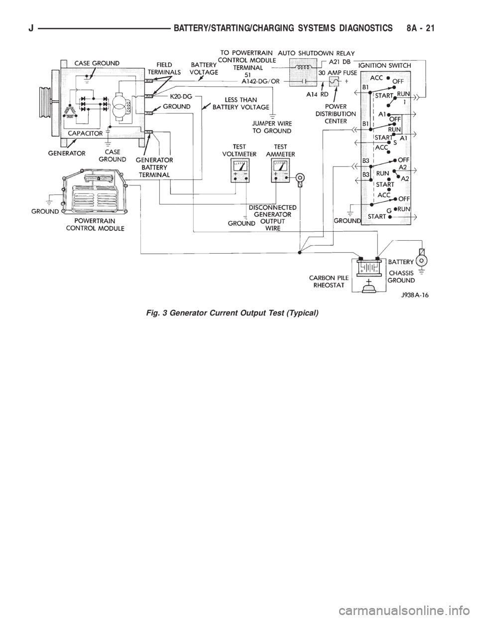JEEP YJ 1995 Service And Repair Manual Fig. 3 Generator Current Output Test (Typical)
JBATTERY/STARTING/CHARGING SYSTEMS DIAGNOSTICS 8A - 21 JEEP YJ 1995 Service And Repair Manual Fig. 3 Generator Current Output Test (Typical)
JBATTERY/STARTING/CHARGING SYSTEMS DIAGNOSTICS 8A - 21