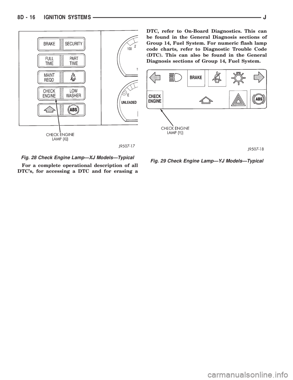 JEEP YJ 1995  Service And Repair Manual For a complete operational description of all
DTCs, for accessing a DTC and for erasing aDTC, refer to On-Board Diagnostics. This can
be found in the General Diagnosis sections of
Group 14, Fuel Syst