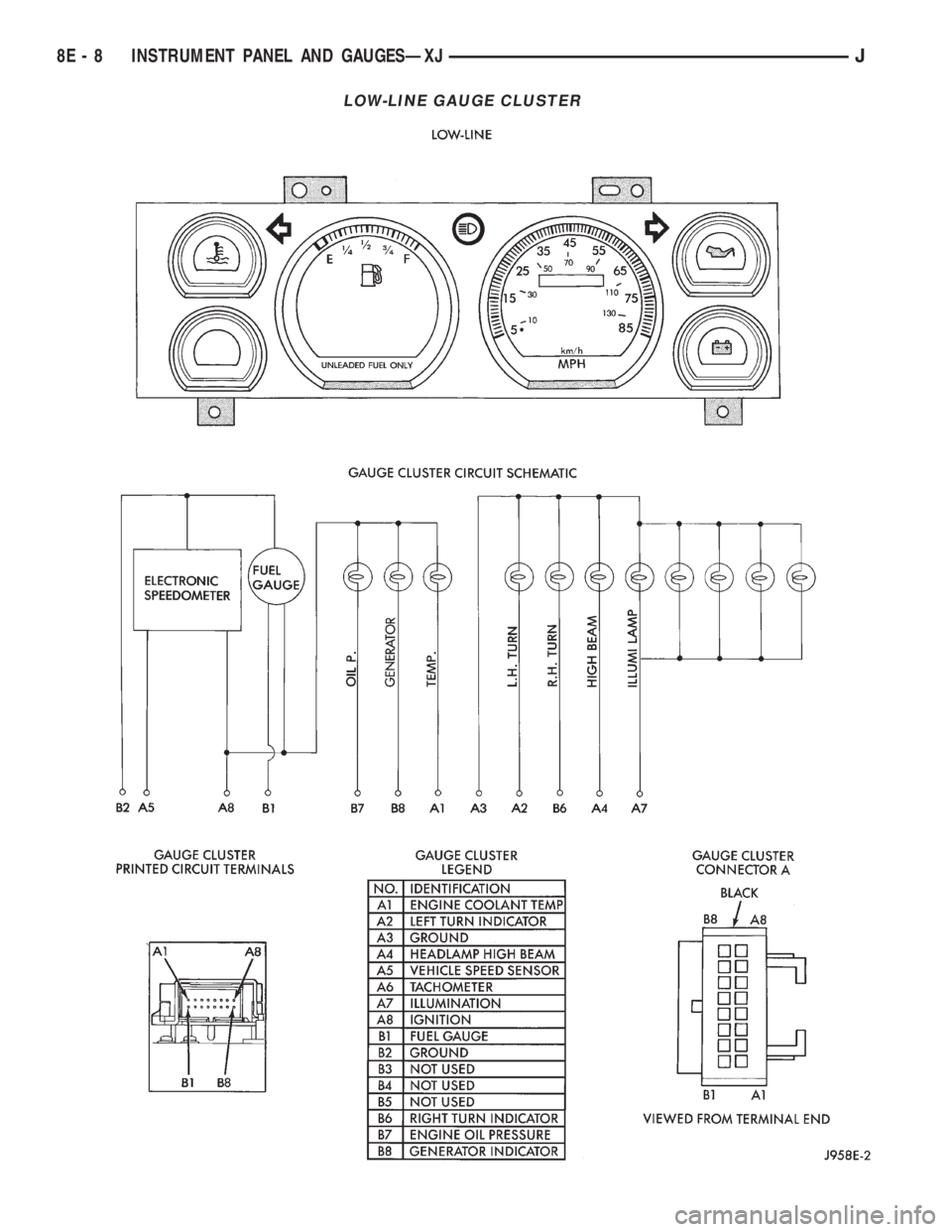 JEEP YJ 1995 Service And Repair Manual LOW-LINE GAUGE CLUSTER
8E - 8 INSTRUMENT PANEL AND GAUGESÐXJJ JEEP YJ 1995 Service And Repair Manual LOW-LINE GAUGE CLUSTER
8E - 8 INSTRUMENT PANEL AND GAUGESÐXJJ