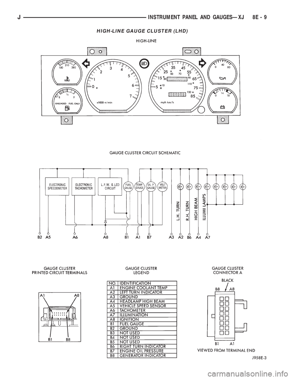 JEEP YJ 1995 Service And Repair Manual HIGH-LINE GAUGE CLUSTER (LHD)
JINSTRUMENT PANEL AND GAUGESÐXJ 8E - 9 JEEP YJ 1995 Service And Repair Manual HIGH-LINE GAUGE CLUSTER (LHD)
JINSTRUMENT PANEL AND GAUGESÐXJ 8E - 9